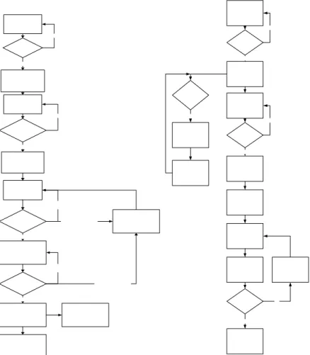 Figure 3: User Interface and Lab Format Design 