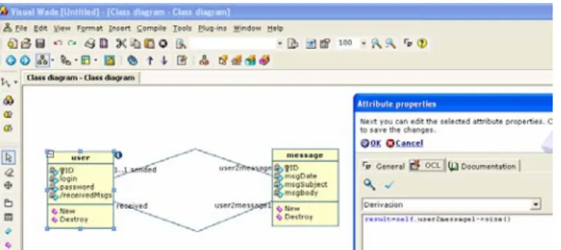 Figure 1: A class diagram in VisualWADE 