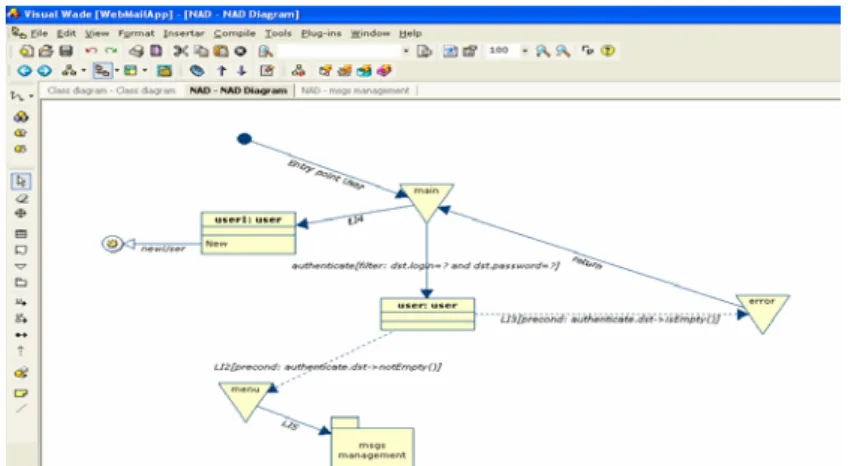 Figure 2: Navigation Diagram in VisualWADE 