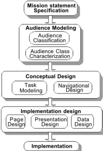 Figure 1 gives an overview of the different phases of the method. 