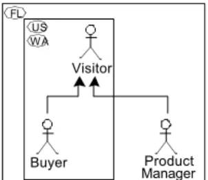 Figure 3 – Audience Modeling 