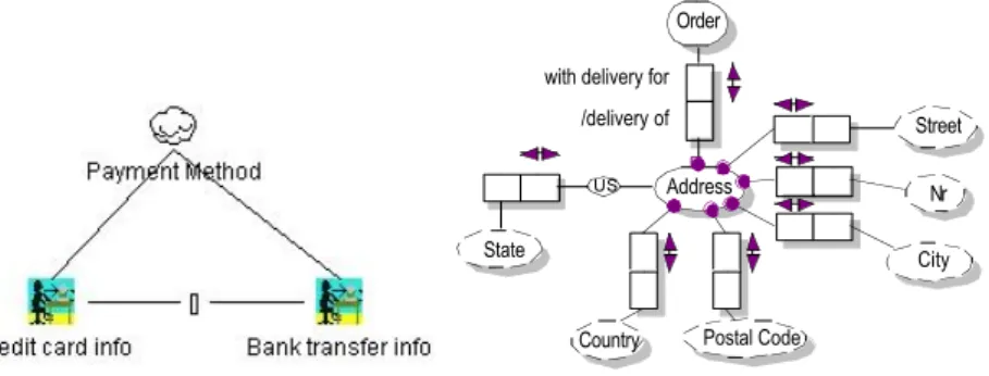 Figure 6 – Object Chunk with Locality Dependent Object Types 