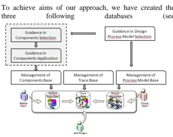 Fig 7. Architecture of WISDAp tool. 