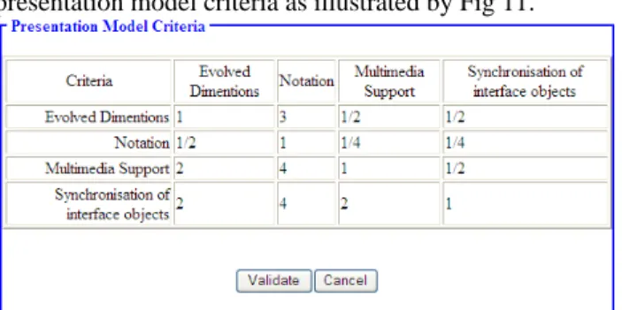Fige 9. The appropriate design process model according to introduced  situational factors