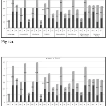 Fig 12. Synopsis of students’ responses. 
