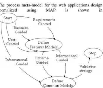 Fig   1 . It contains two core intentions "Define Common  models" and "Define Features models" in addition to 