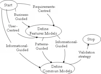 Fig   1  depends largely on purpose of designer in terms of  web application type to be designed