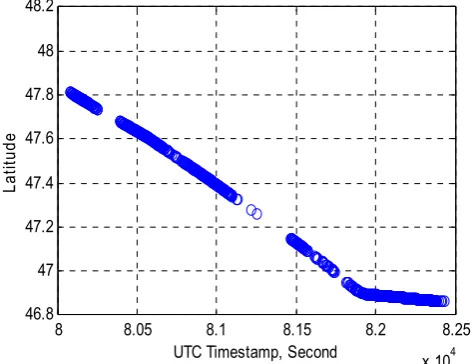 Table 1: Data Anomaly Summary adopted from [16]. 
