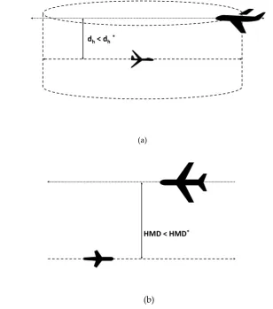Figure 4. Time to Loss of Well Clear in Horizontal Direction 