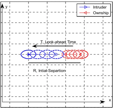 Figure 5 illustrates a simple head-to-head encounter in 2-D plan.  