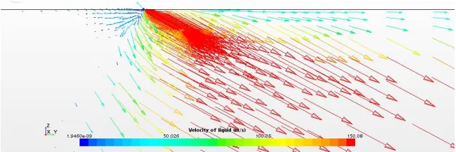 Fig. 8 (e) Velocity vector of liquid, t=2.5e-3s with inlet region zoomed in 