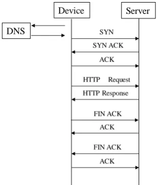 Fig. 3 Standardization overview on IoT 
