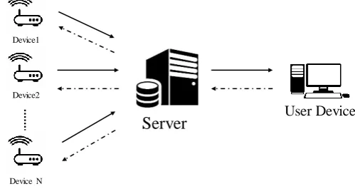 Fig. 7 Network Model 