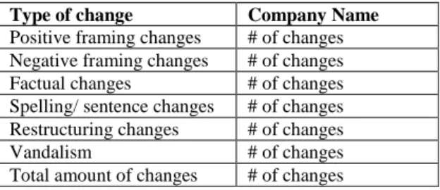 Table 1: Overview of the framework 