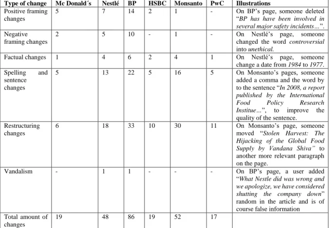 Table 2: Completed Framework 