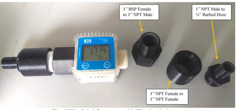 Fig. 6 K24 digital flow meter with 3D printed adapters 