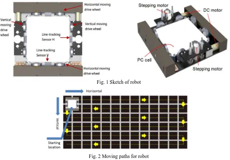 Fig. 2 Moving paths for robot 