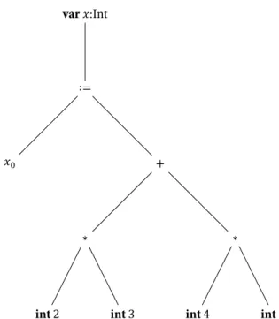 Figure 15: The Parse Tree of Listing 26