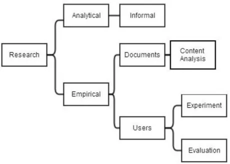Figure 1 Research Method 
