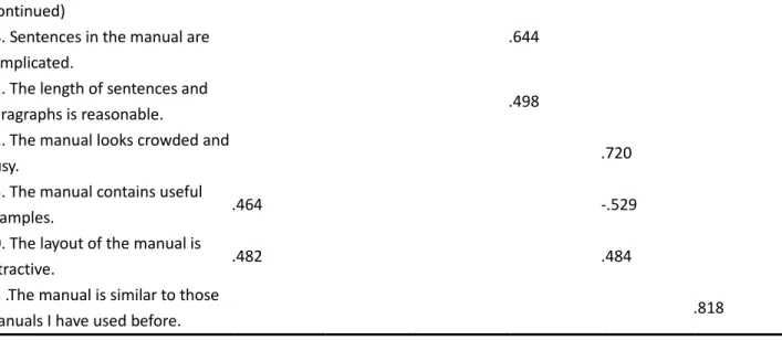 Table 11  Manual Factors-2  Component  1  Component 2  Component 3 