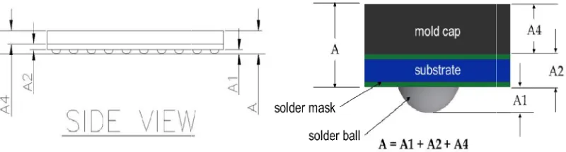 Fig. 2. Package thickness 