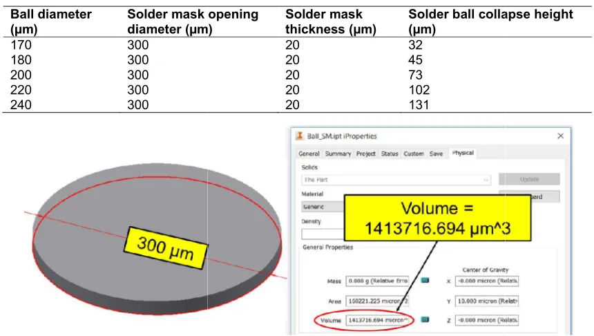 Table 1. Summary of Summary of solder ball collapse height calculation results 