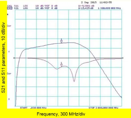 Fig. 11 Forward gain (S21) of boards with standard and lead-free solder before and after 14500 cycles of PC stress 
