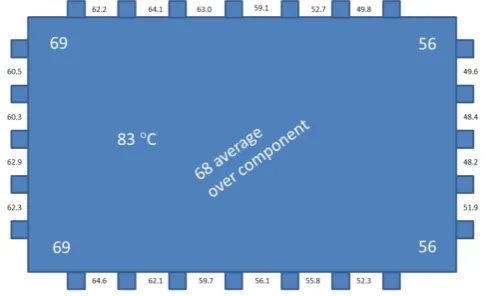 Fig. 15 Simulated and measured temperature on chip and on PCB board (b) under TC pulse 