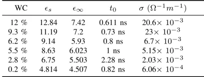 Fig. 1. Diagram showing the geometry of the GPR model used for trainingthe ML-based forward solver (axes values are in metres)