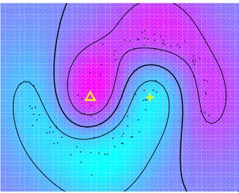 Figure 1: Two moons. There are 2 labeled points (the triangle and the cross) and 100 unlabeledpoints