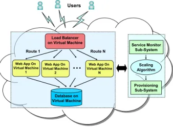 Figure 2.   Architecture to Scale Web Applications in a Cloud. 