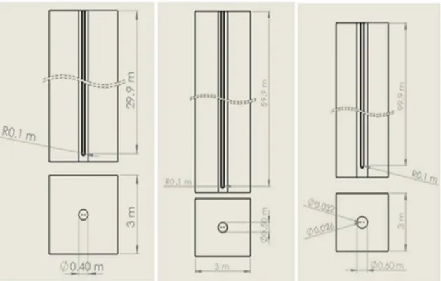 Figure 1. Models of borehole heat exchanger with various dimensions. 