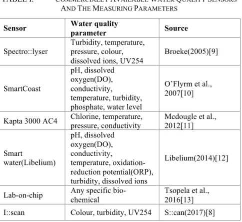 TABLE II.  HARVESTING TECHNIQUES AGAINST ENERGY PRODUCED AND COST 