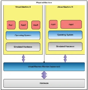 Figure 3 – Comparison among virtualization solutions [2] 