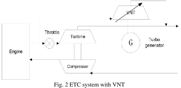 Fig. 2 ETC system with VNT 