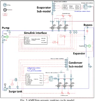 Fig. 4 Rankine cycle schematic 