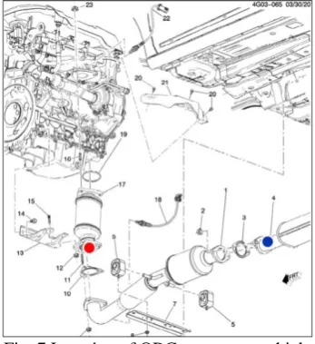 Fig. 7 Location of ORC system on vehicle 