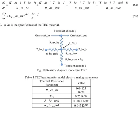 Table 3 TEC heat transfer model electric analog parameters Thermal Resistance 