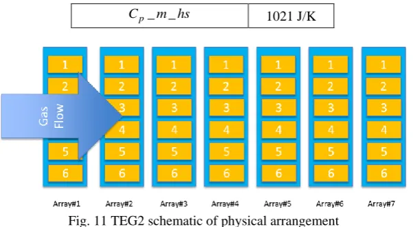 Fig. 11 TEG2 schematic of physical arrangement 