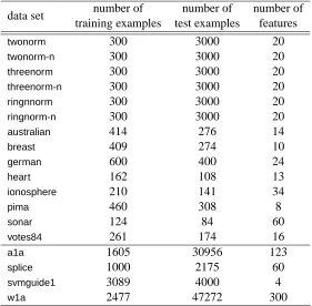Table 1: Summarized information of the data sets used