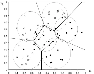 Figure 1. Classification by Learning Vector Quantization