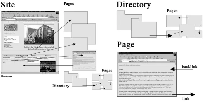 Figure 2 shows anonymous virtual users requesting  different pages (bold). The users access the pages  via the three proposed entry types (typical search  engine, backlink and direct access pattern are  marked)