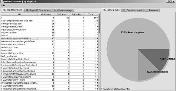 Figure 3 shows a prototypical visualization of us- us-age data via the proposed measure