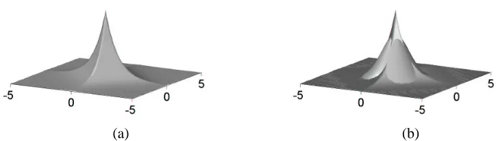 Figure 1: (a) A standard Laplacian distribution, γ = 1 (b) A superposition of standard (zero mean,unit variance) Gaussian distribution, and the Laplacian distribution showing both thehigher probability mass the Laplacian assigns along the axes and at zero as well as itsheavier tails.