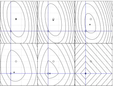 Figure 2: L1-regularization in two dimensions (i.e., d = 2). The axes are the solid lines, the horizon-tal axis representing β1 and the vertical axis representing β2