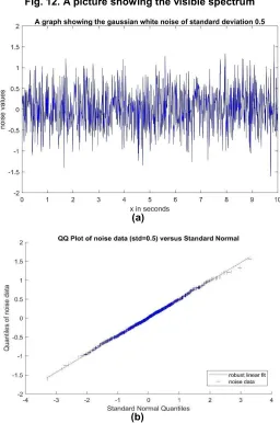 Fig. 12. A picture showing the visible spectrum 