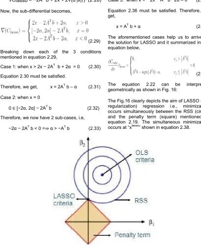 Fig. 16. Geometric representation of LASSO regression [22]  Geometric representation of LASSO regression [22] 