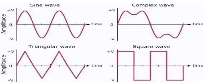 Fig. 9. A graph showing the generation of pop (burst) noise 