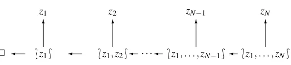Figure 3: Backward probabilities, step by step.zz symbolize drawing an example