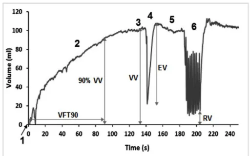 Fig. 1 Setup for measuring venous volume by measuring change in calf circumference using arrays of stretch sensors  